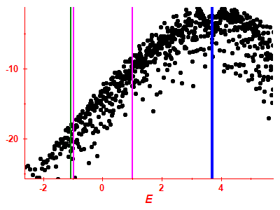 Strength function log